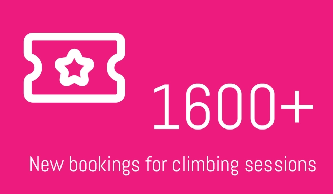 CHILDREN'S ACTIVITY CENTRES Stat 01