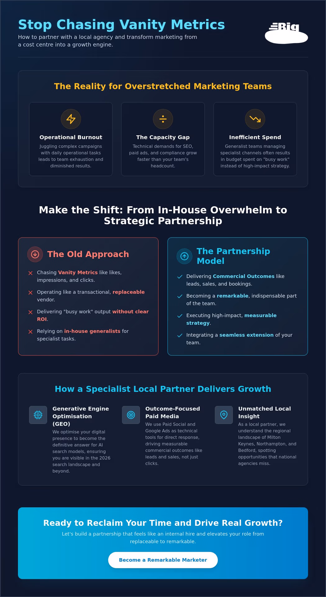 Choosing a Local Digital Marketing Agency: A Guide for Overstretched Teams in 2026
