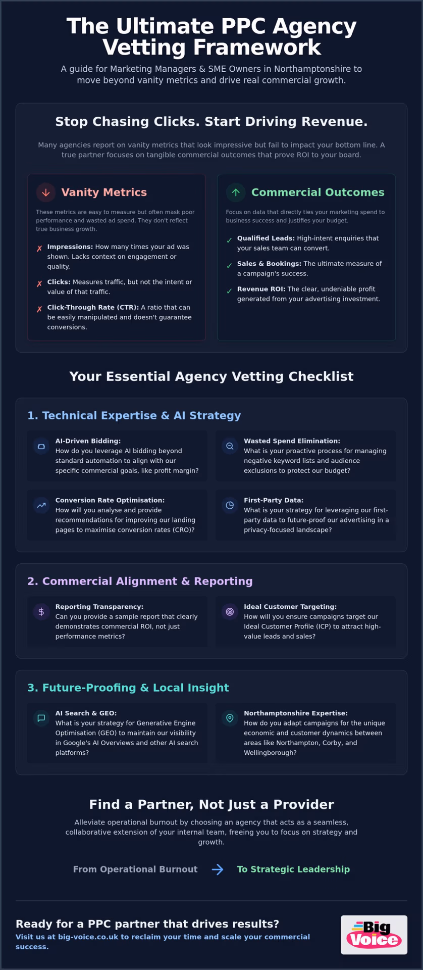 Choosing a PPC Agency in Northampton: A 2026 Checklist for Commercial Growth