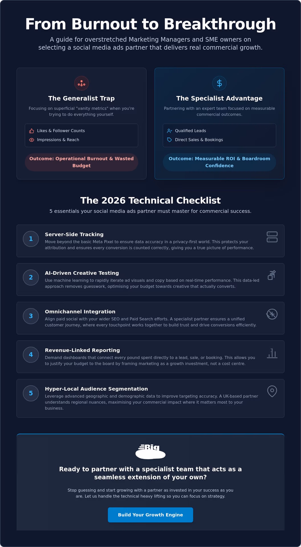 Social Media Ads Agency Checklist: How to Choose a Partner for Commercial Growth