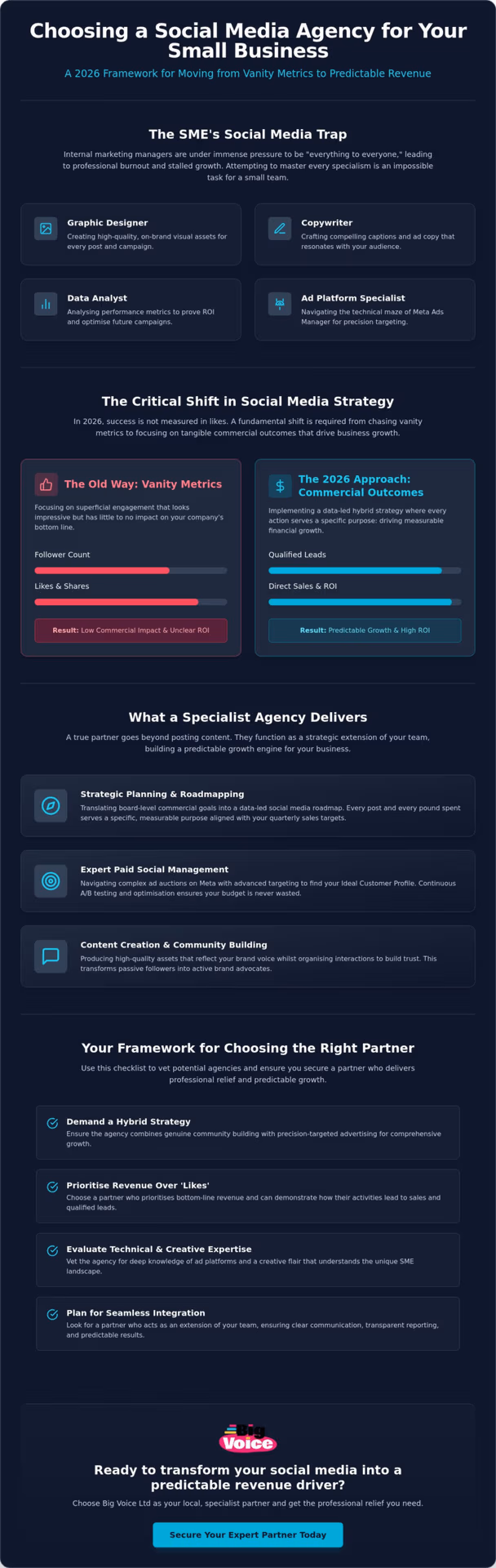 The Ultimate Guide to Hiring a Social Media Marketing Agency for Small Business in 2026