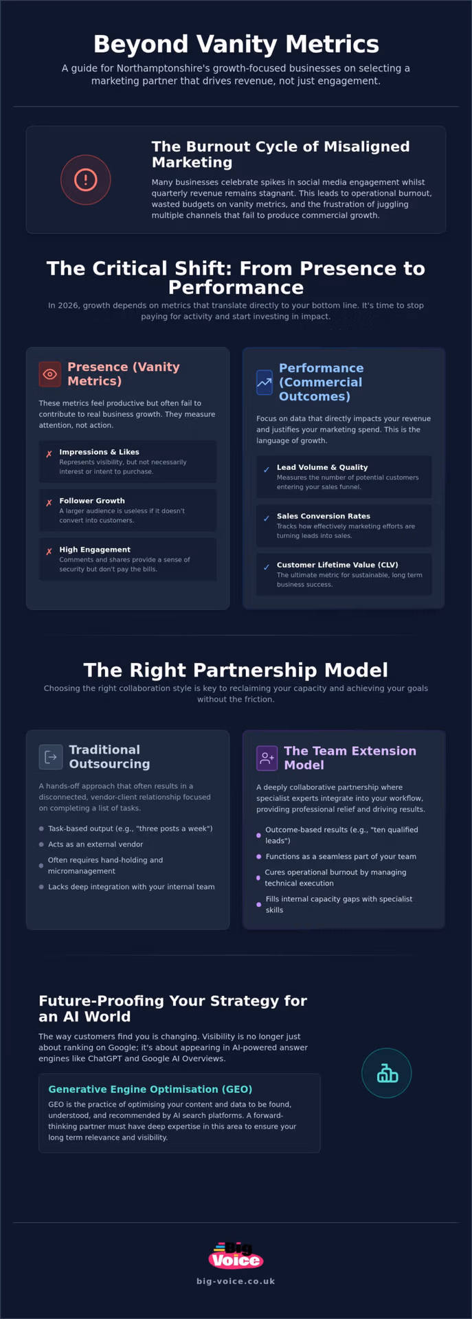 Choosing the Right Marketing Agency in Northampton for Commercial Growth in 2026