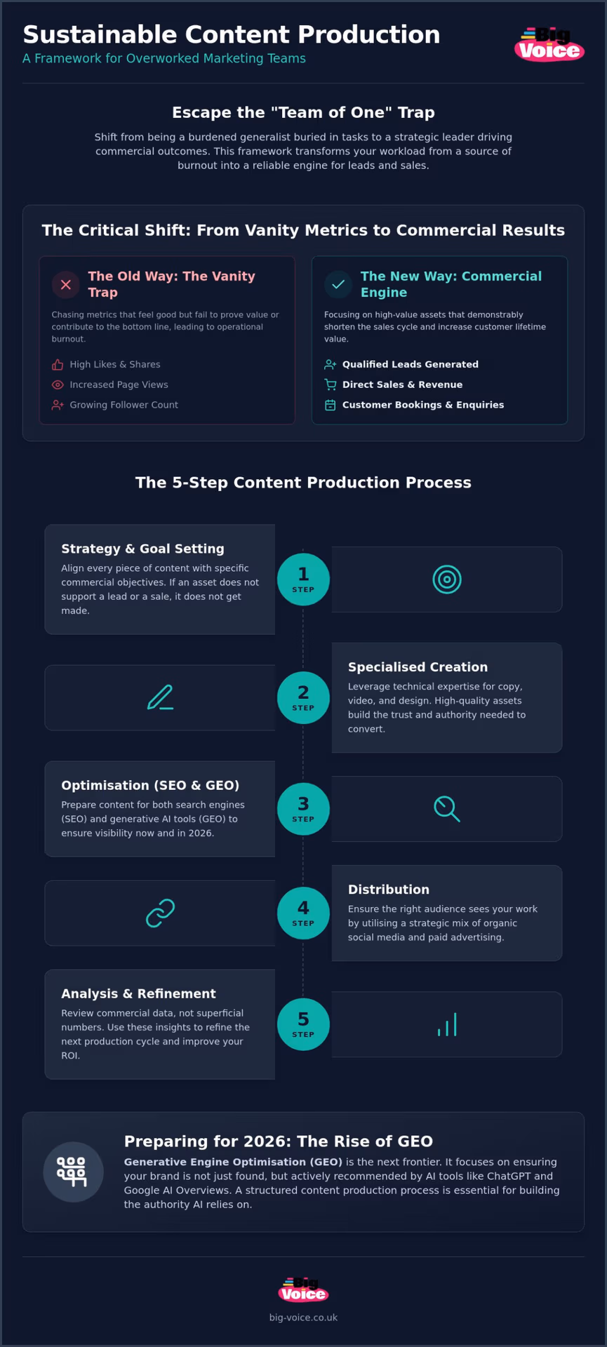 Content Production for SMEs: A Resource Guide for Overstretched Marketing Managers