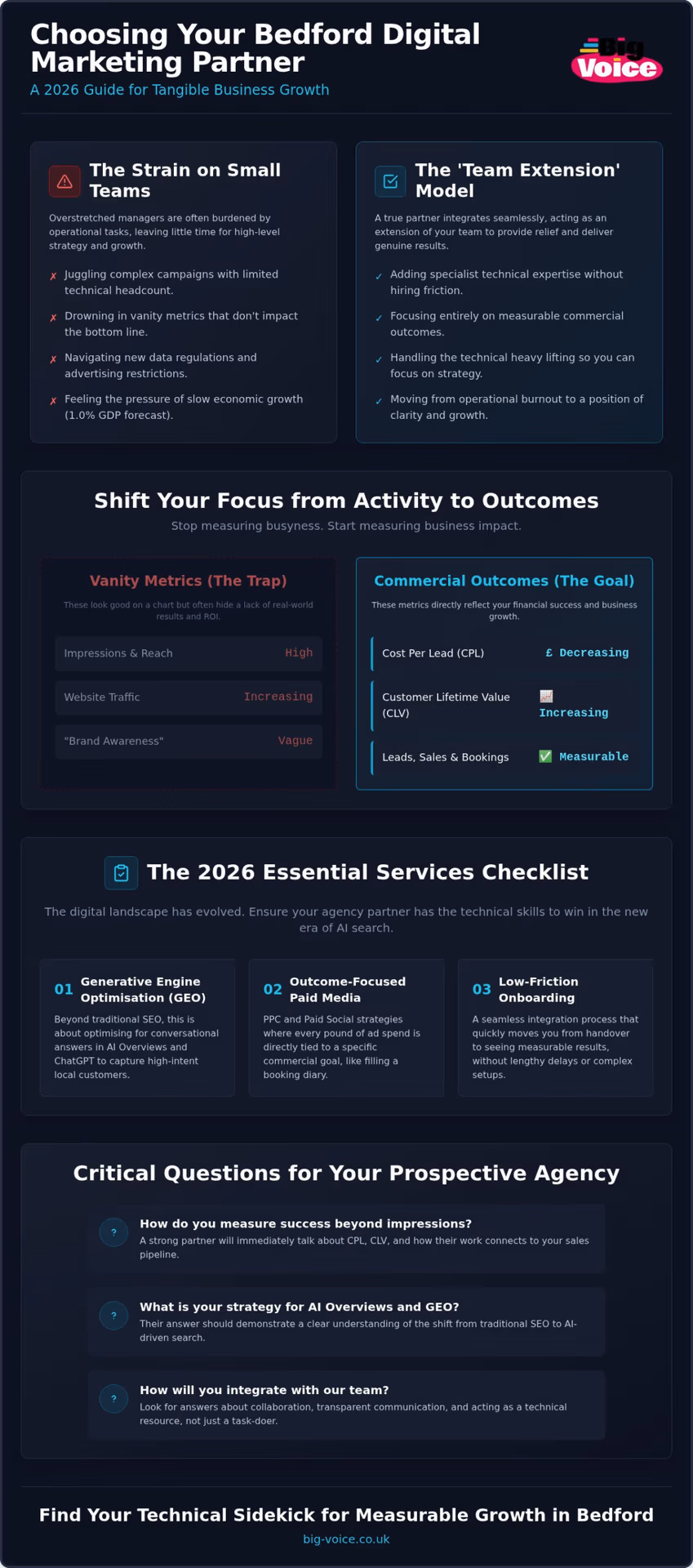 Digital Marketing Agency Bedford: A Buying Guide for Overwhelmed SMEs