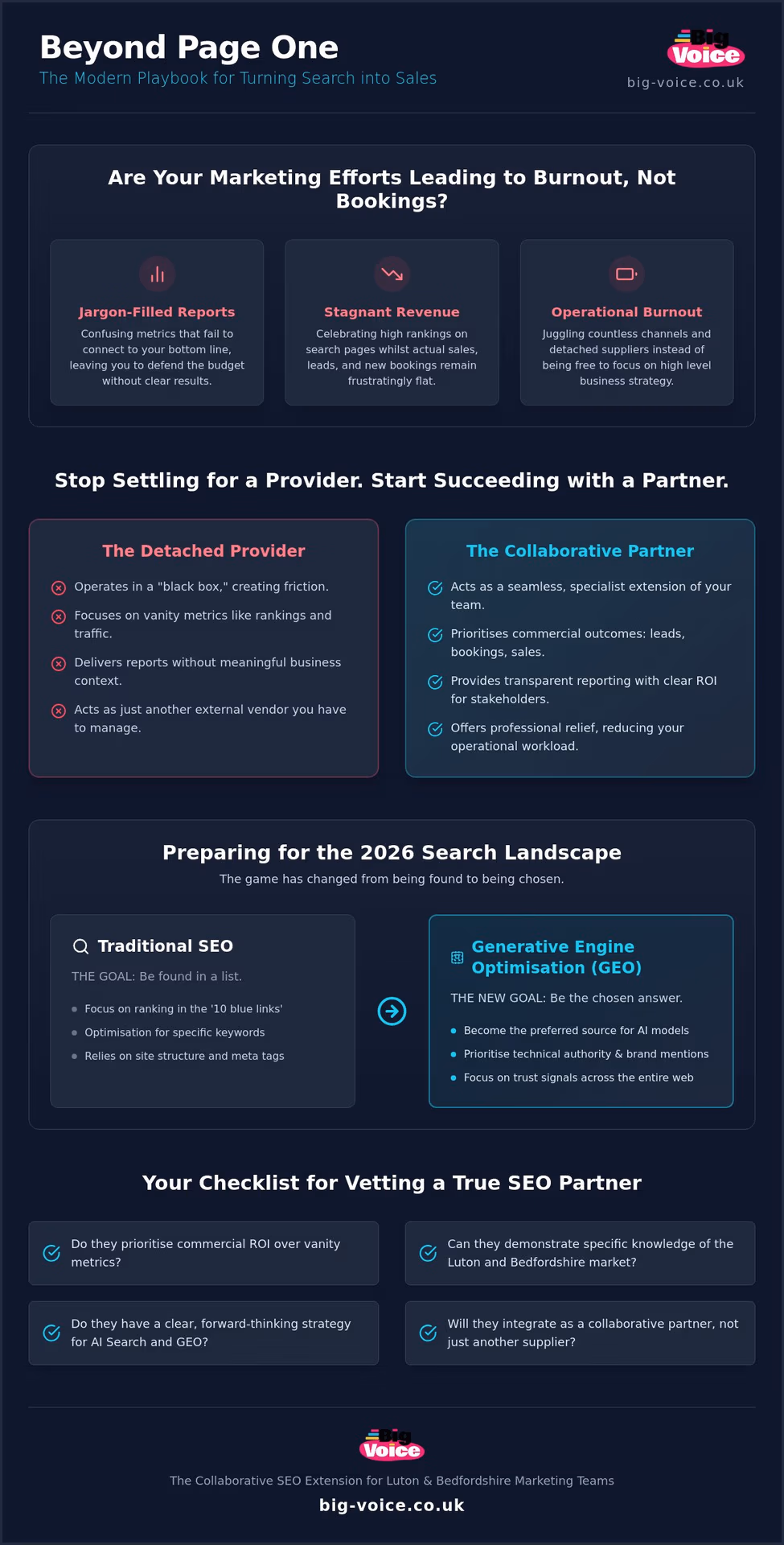 Finding the Best SEO Experts in Luton: A 2026 Buying Guide for SMEs