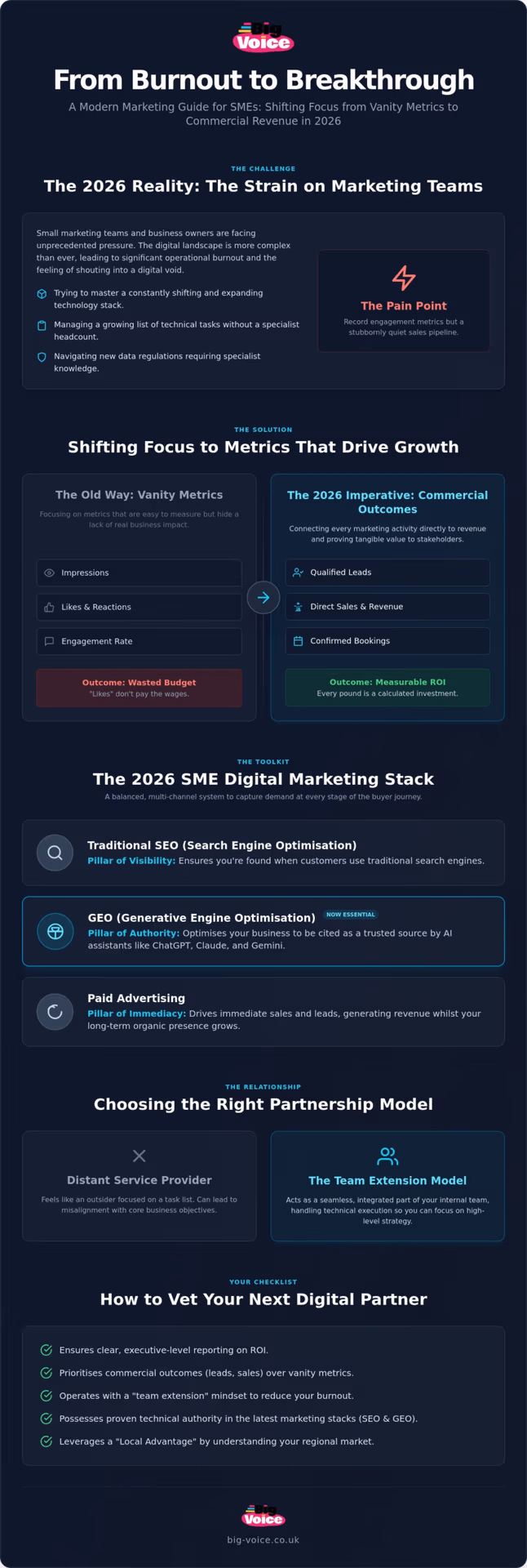 Marketing Agencies Near Me: A Roundup for Overstretched SMEs in 2026
