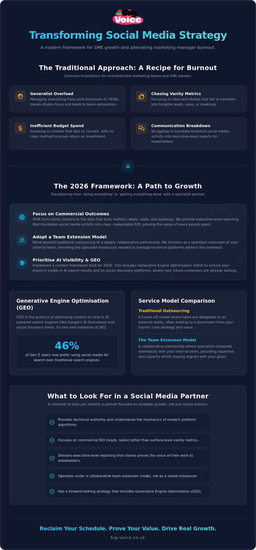 Social Media Content Agency: A Resource Guide for Overstretched Marketing Teams