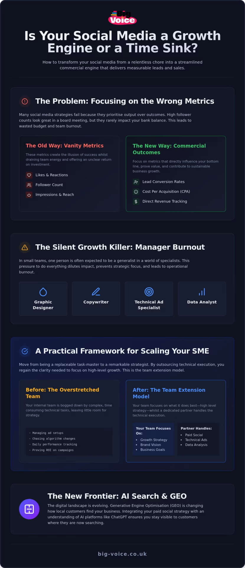 Social Media Marketing Milton Keynes: Scaling Your SME Without the Burnout