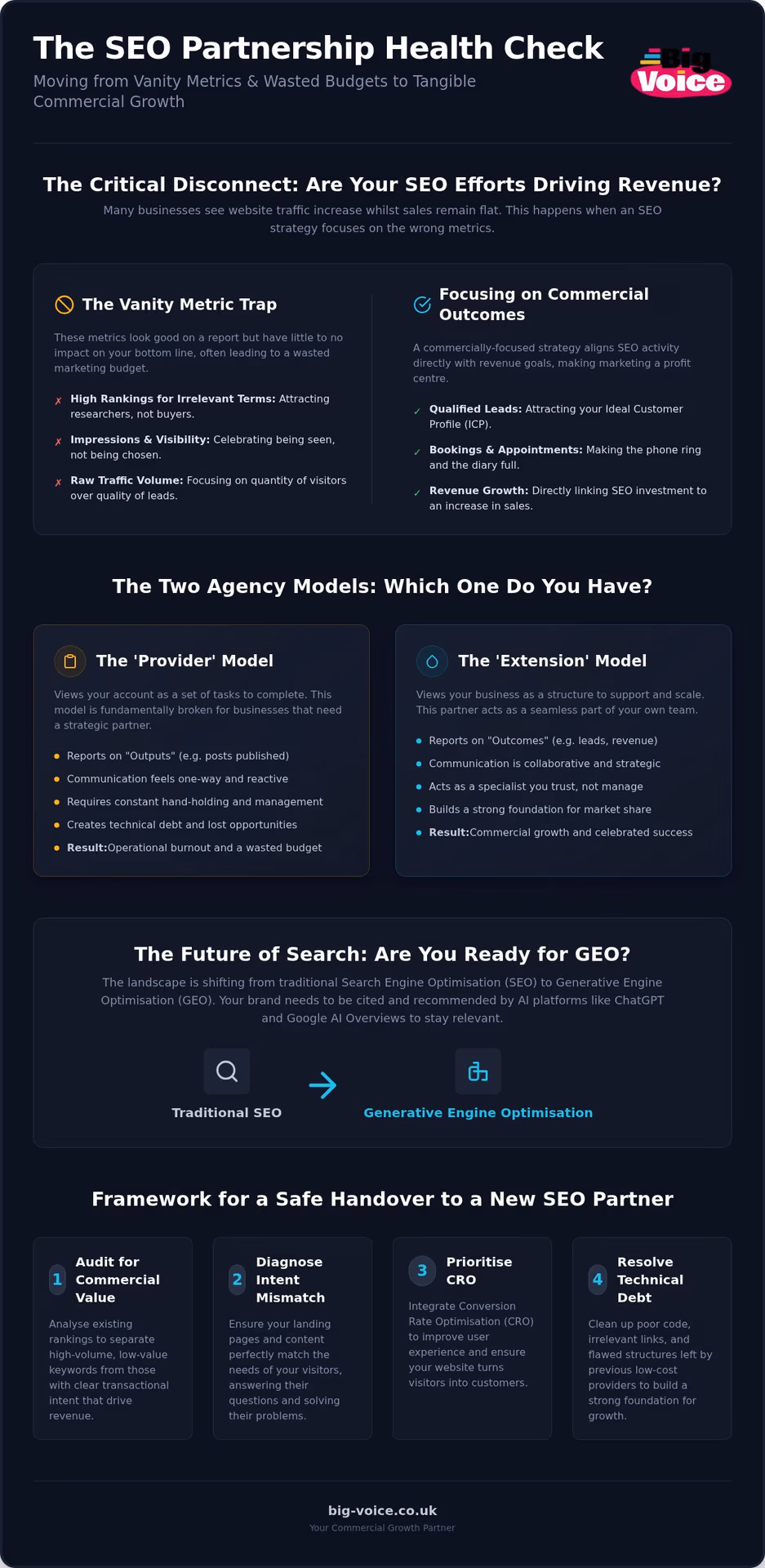 Unhappy with your SEO? Get commercial results in 2026