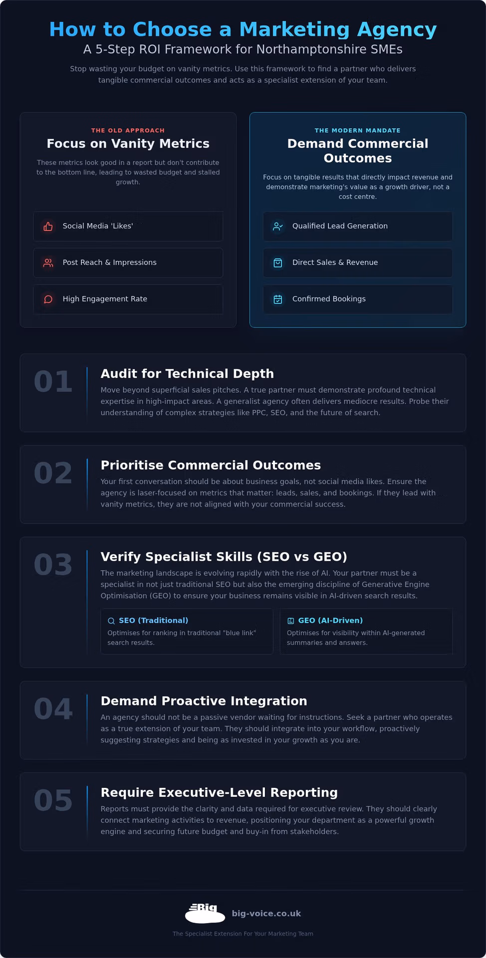 Marketing Agency Northampton: Specialist SME Guide 2026